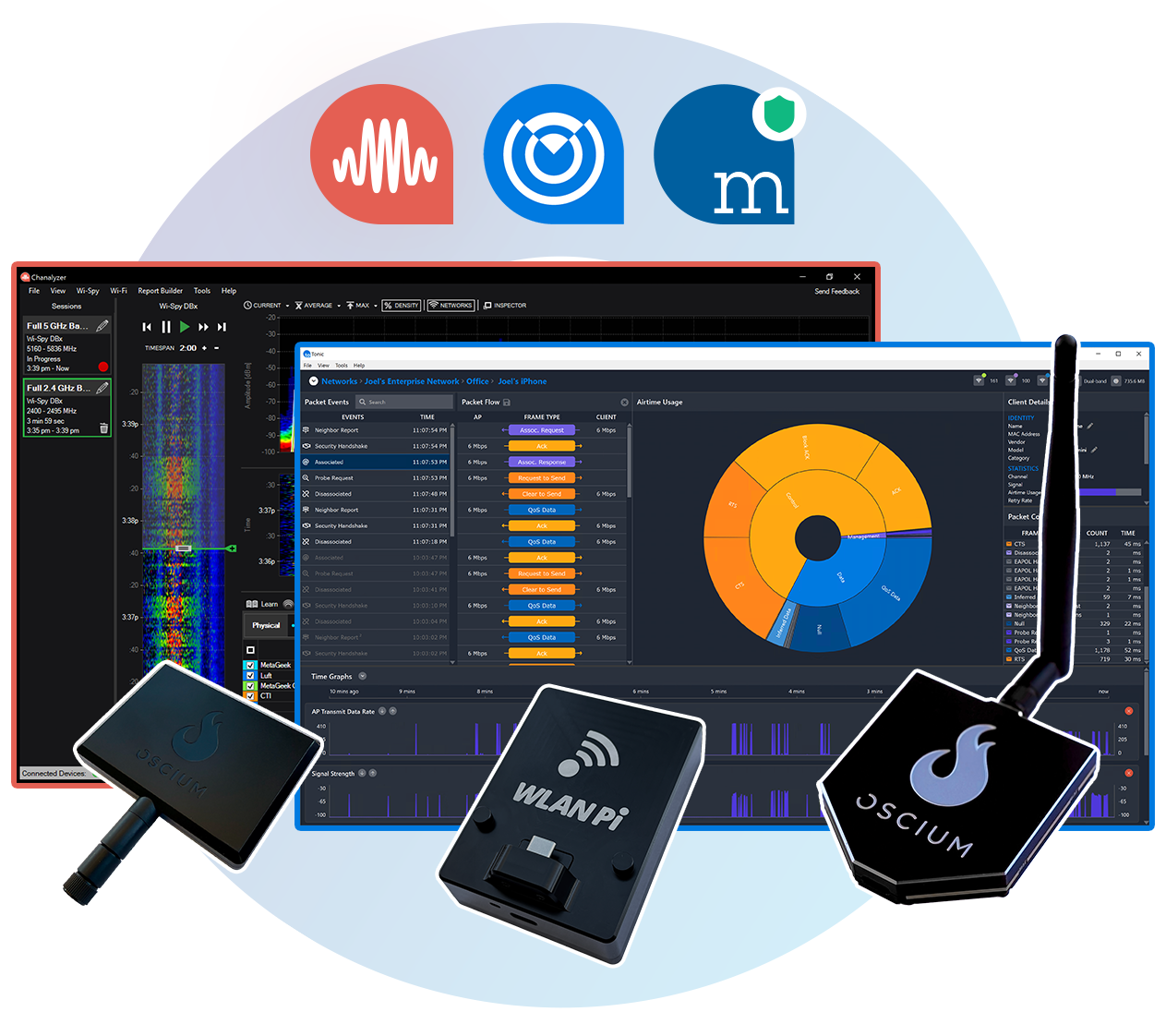 Complete Bundle: All-in-one Troubleshooting