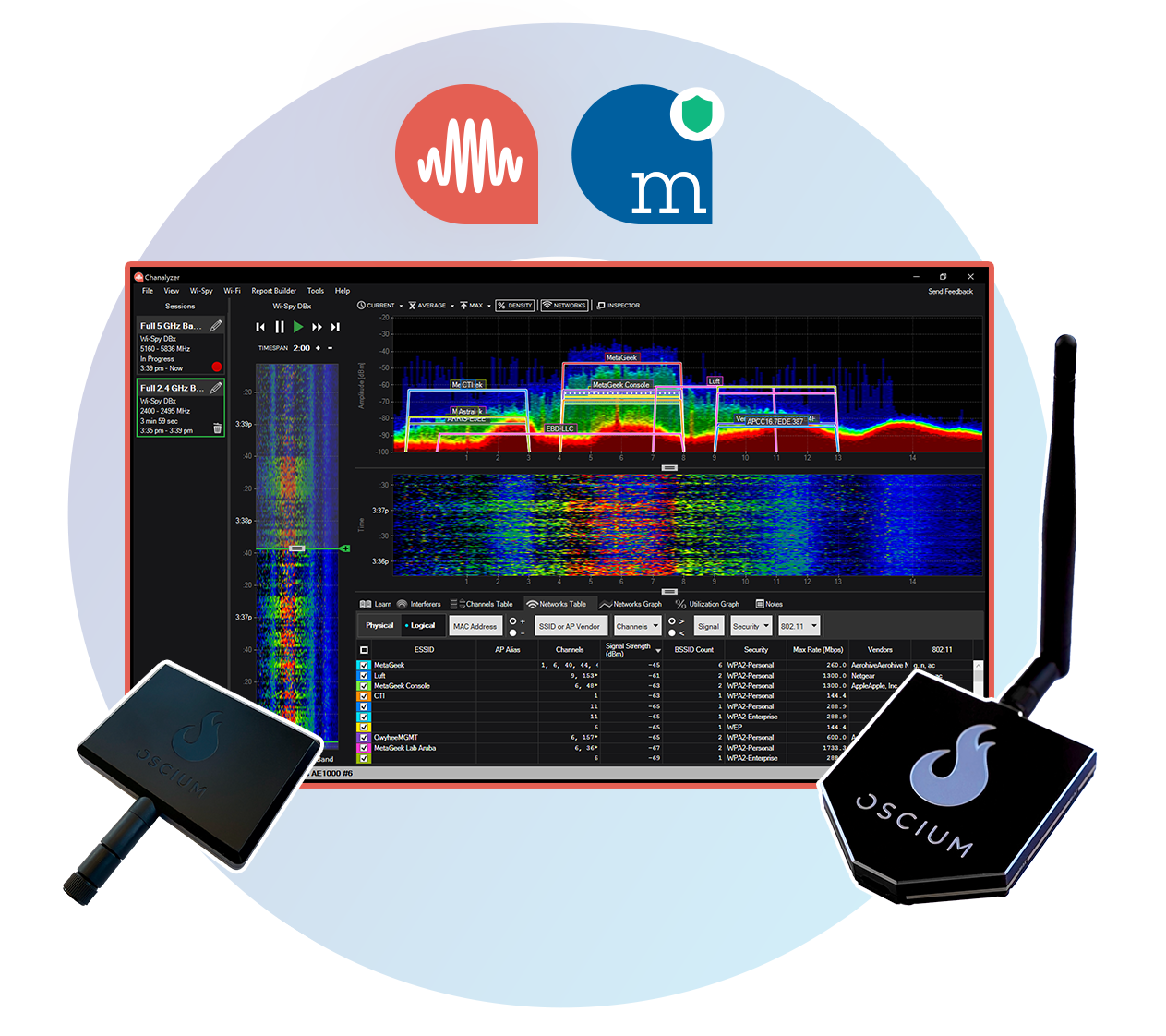 Spectrum Bundle: Complete Wi-Fi Spectrum Analysis for Reliable Networks