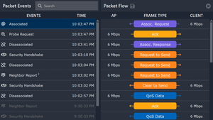 Packets Bundle: Live Packet Analysis for Reliable Networks